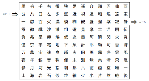 画像；漢字がたくさん並んでいる