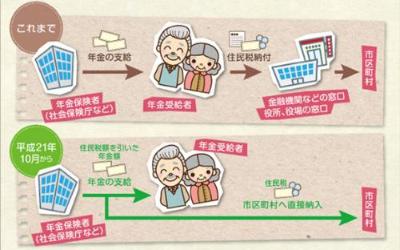 画像:これまでと平成21年10月からの変更点