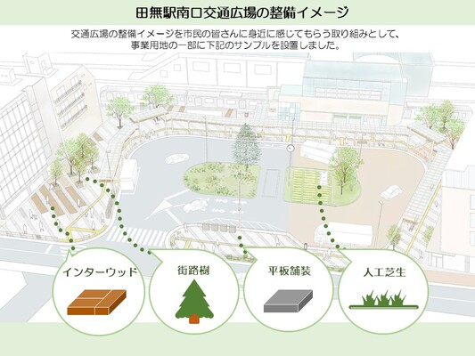整備イメージのサンプル設置